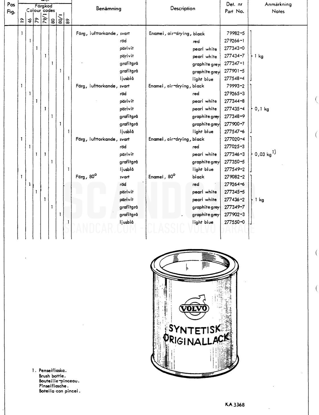 Encmel. synthetic Colour codes - despiece, Carrocería, Volvo P1800 S